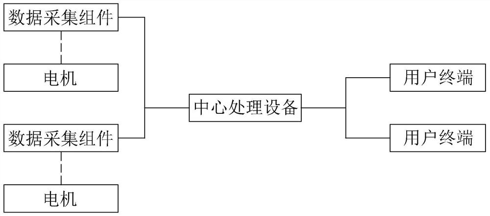 Motor fault detection method and system and storage medium