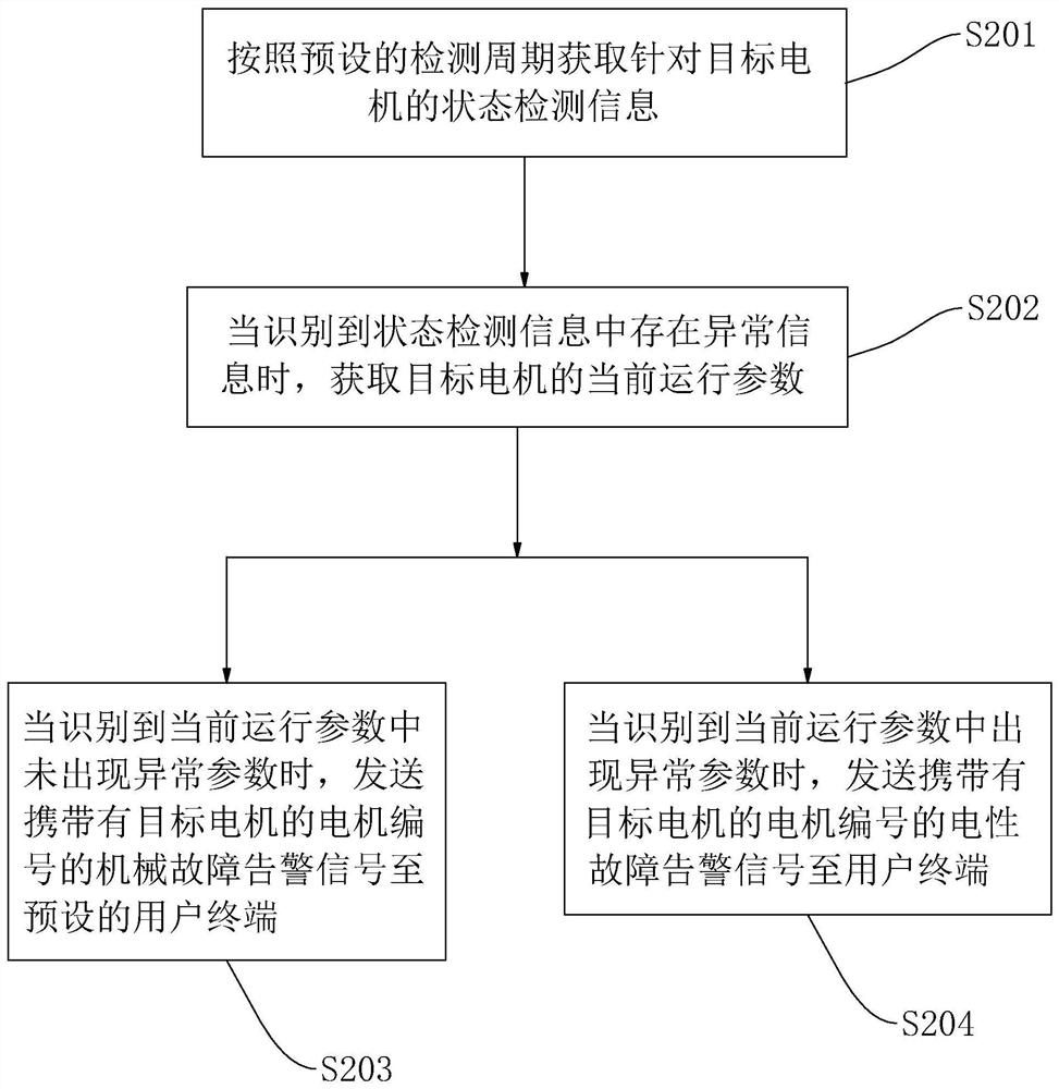 Motor fault detection method and system and storage medium