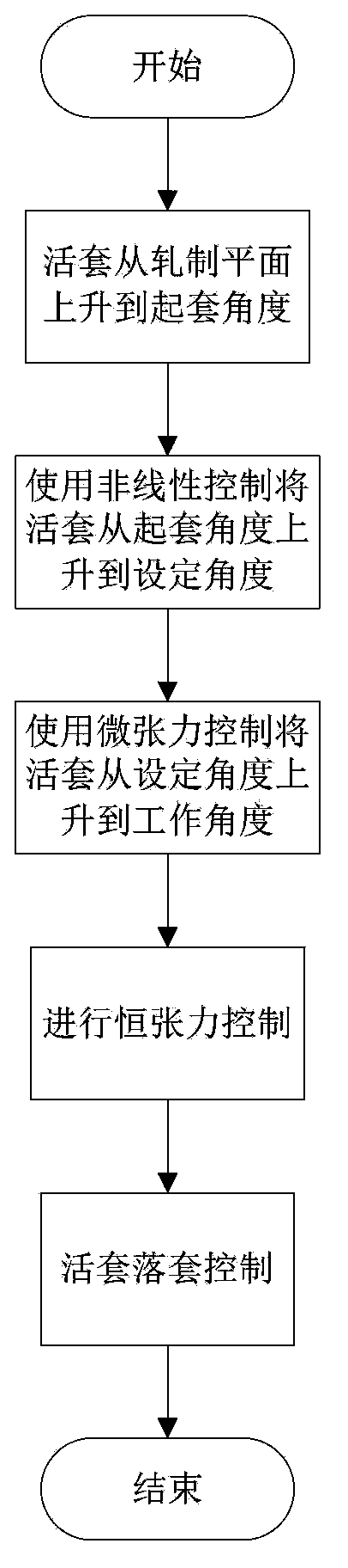 Loop control method and rolling method of hot rolling mill