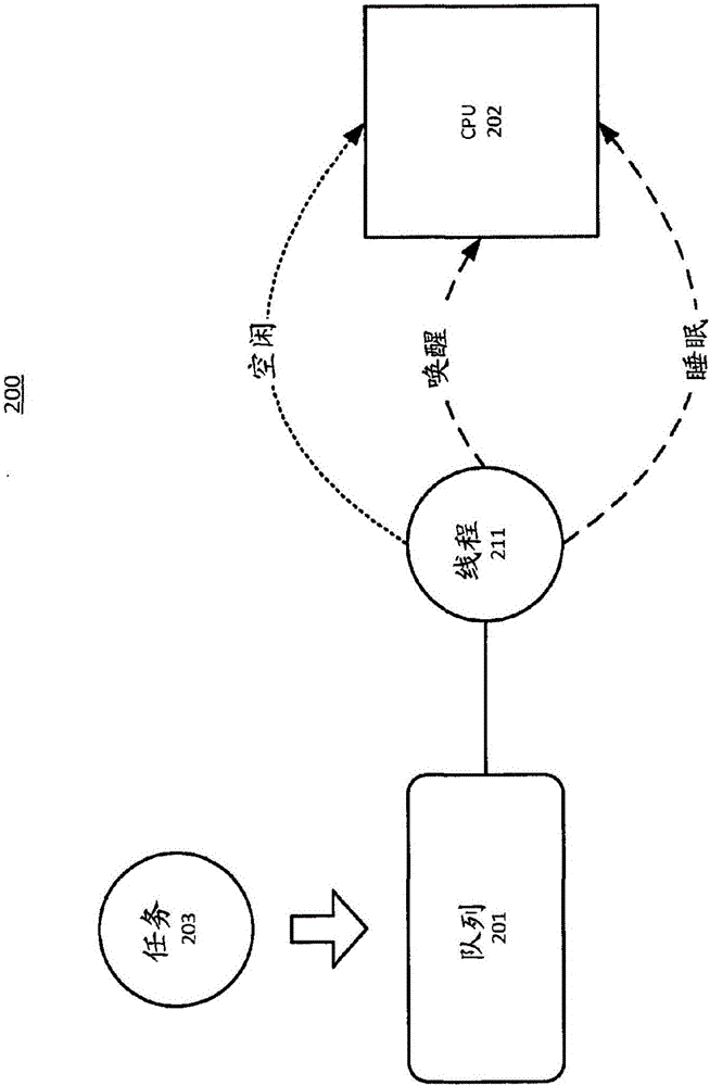 System and method for supporting adaptive busy wait in a computing environment