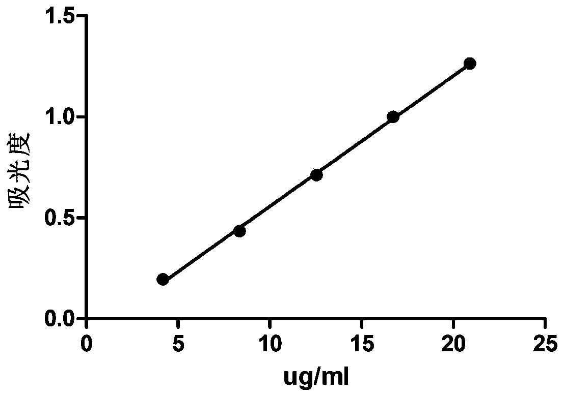 Optimization method of extraction process of total triterpenes in cyclocarya paliurus and extraction method