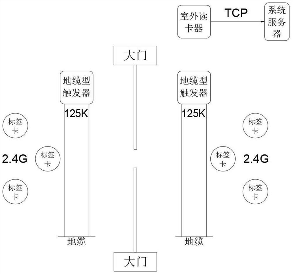 A rfid super positioning exciter