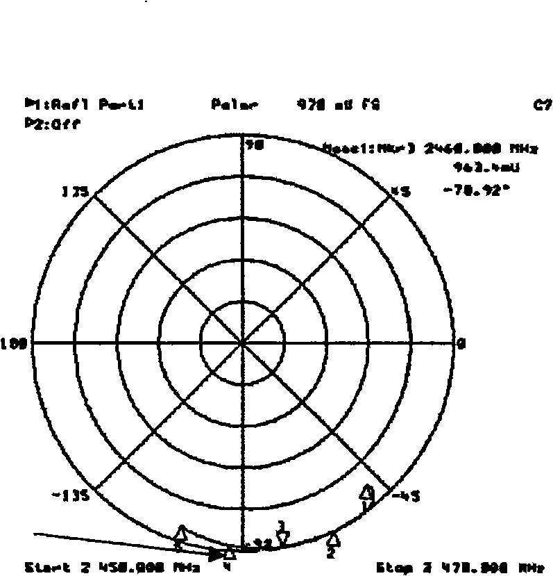 Wave guide structure of microwave oven