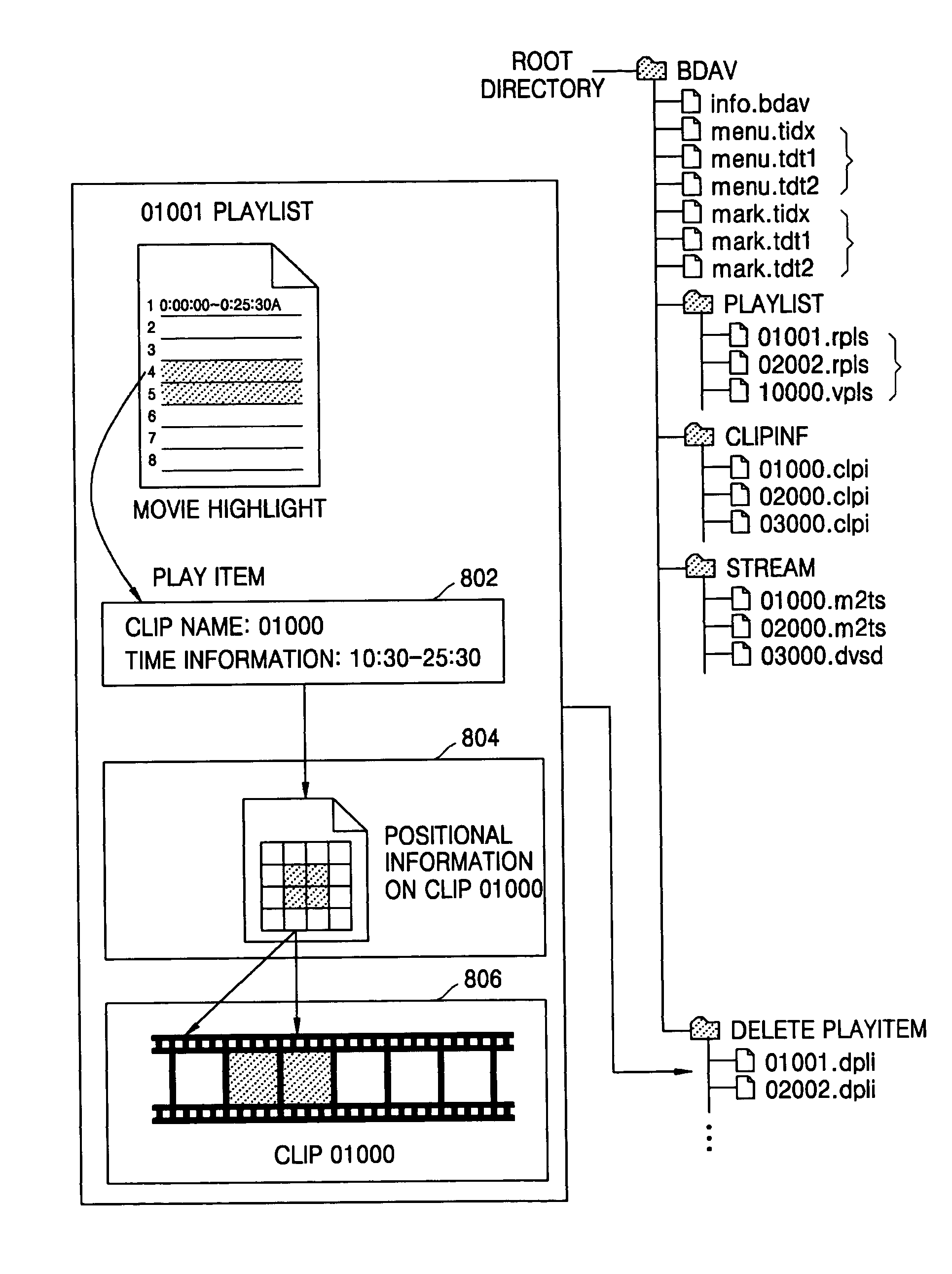 Method, medium, and apparatus for deleting data and method, medium, and apparatus for restoring deletion data