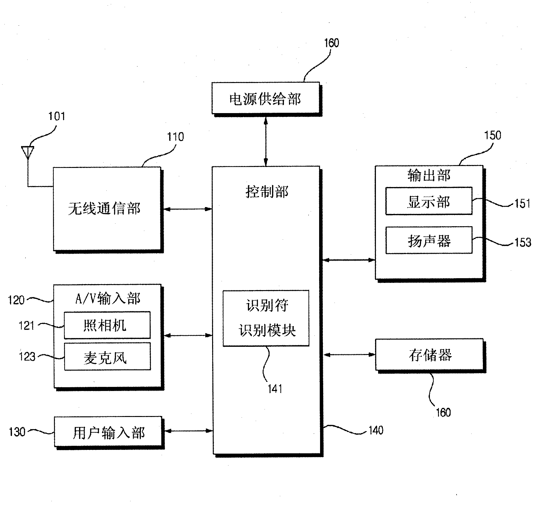 Authentication method and system using portable terminal