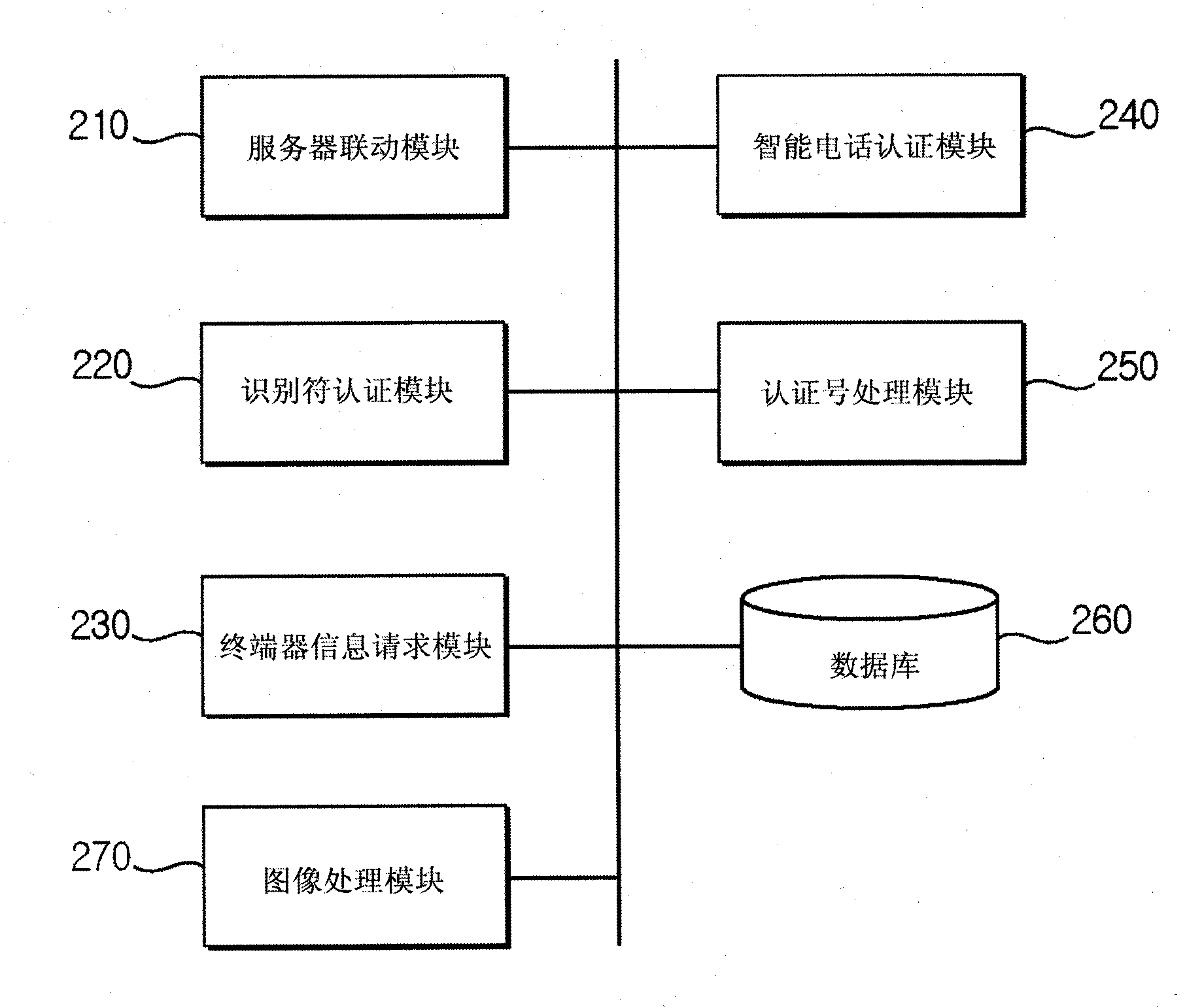 Authentication method and system using portable terminal