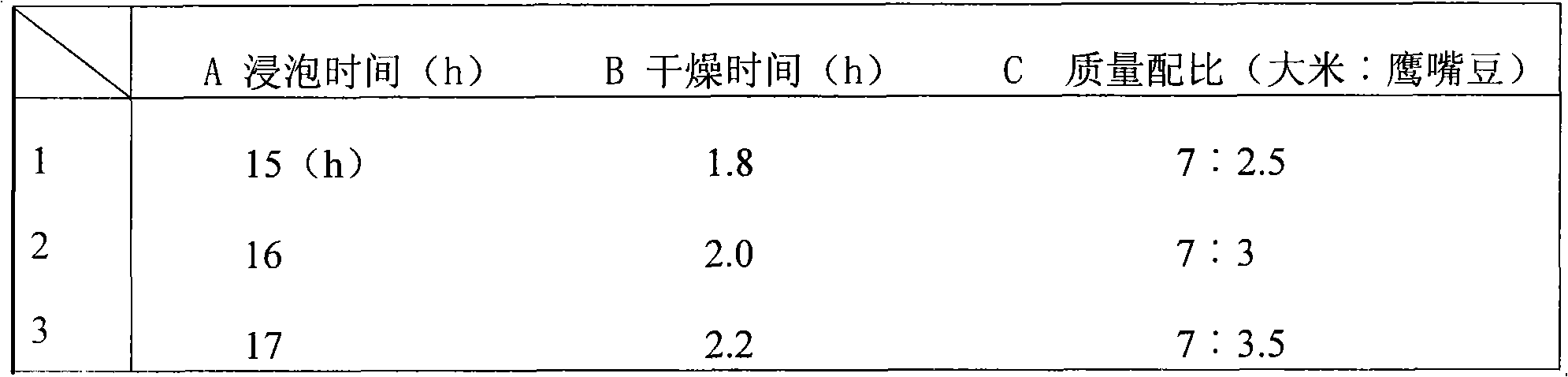 Chick-pea enriched rice and preparation method thereof