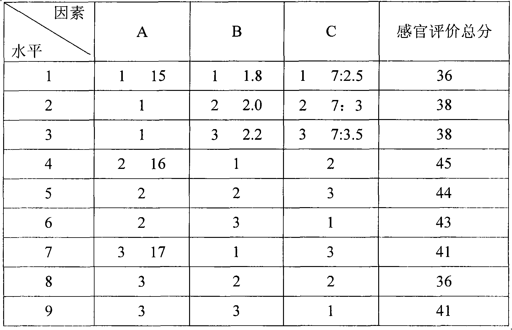 Chick-pea enriched rice and preparation method thereof