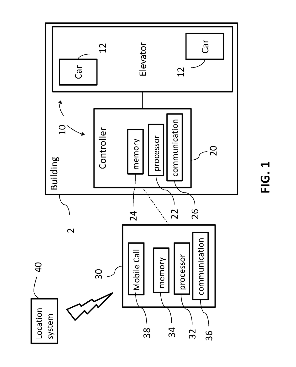 Building selection in elevator system supporting mobile device calls