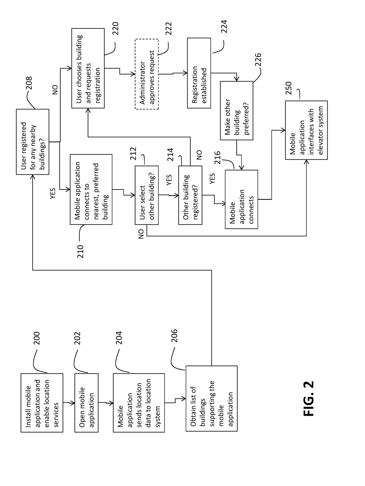 Building selection in elevator system supporting mobile device calls