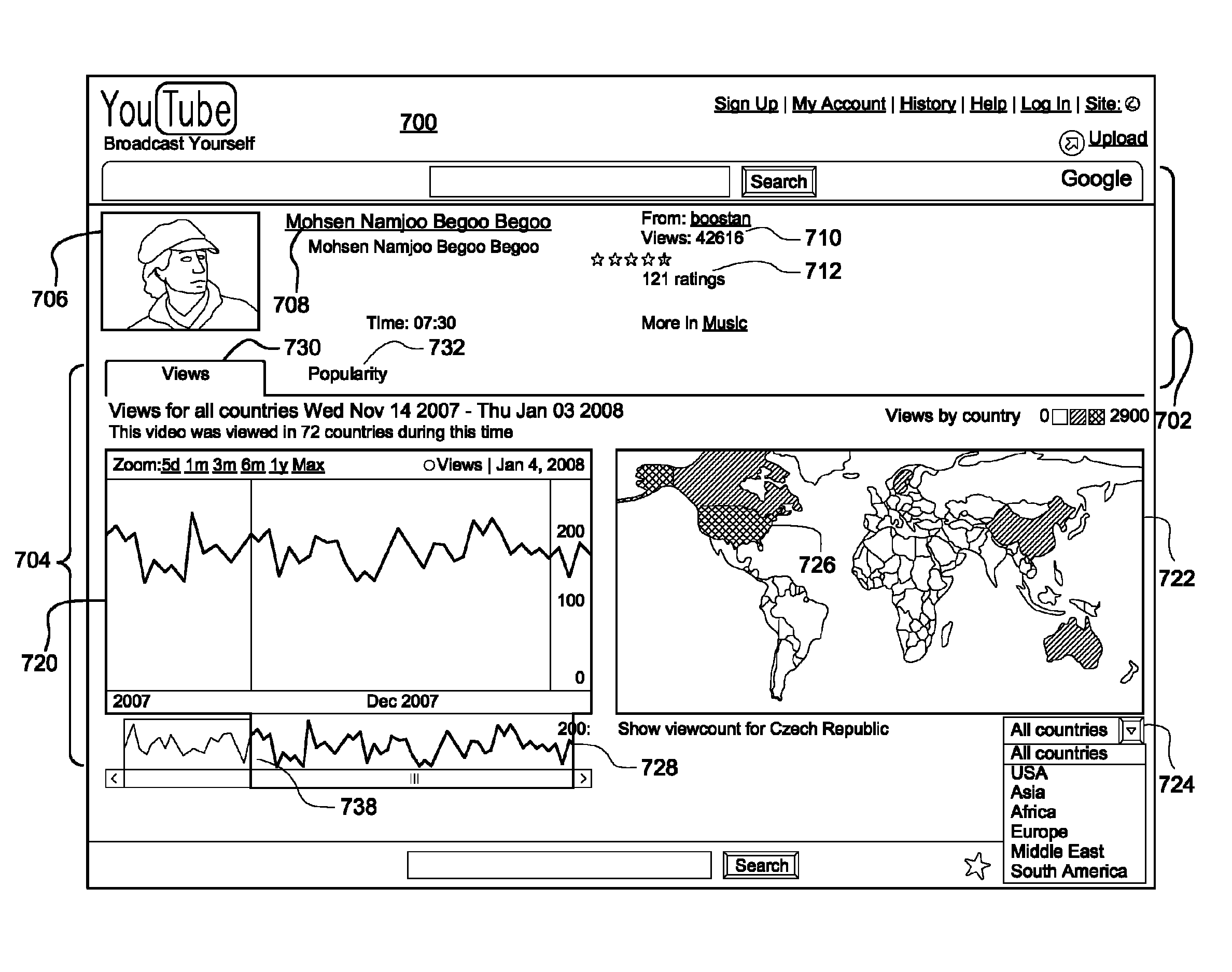 Visual presentation of video usage statistics