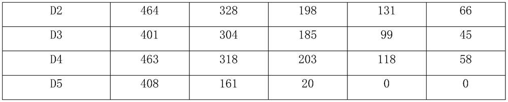 Gamma-irradiation-resistant modified resin, preparation method thereof, laminated board, preparation process of laminated board and application of laminated board