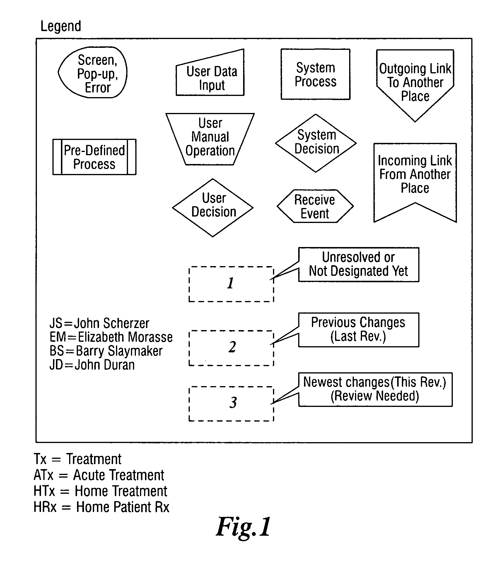 Dialysis machine with transport mode