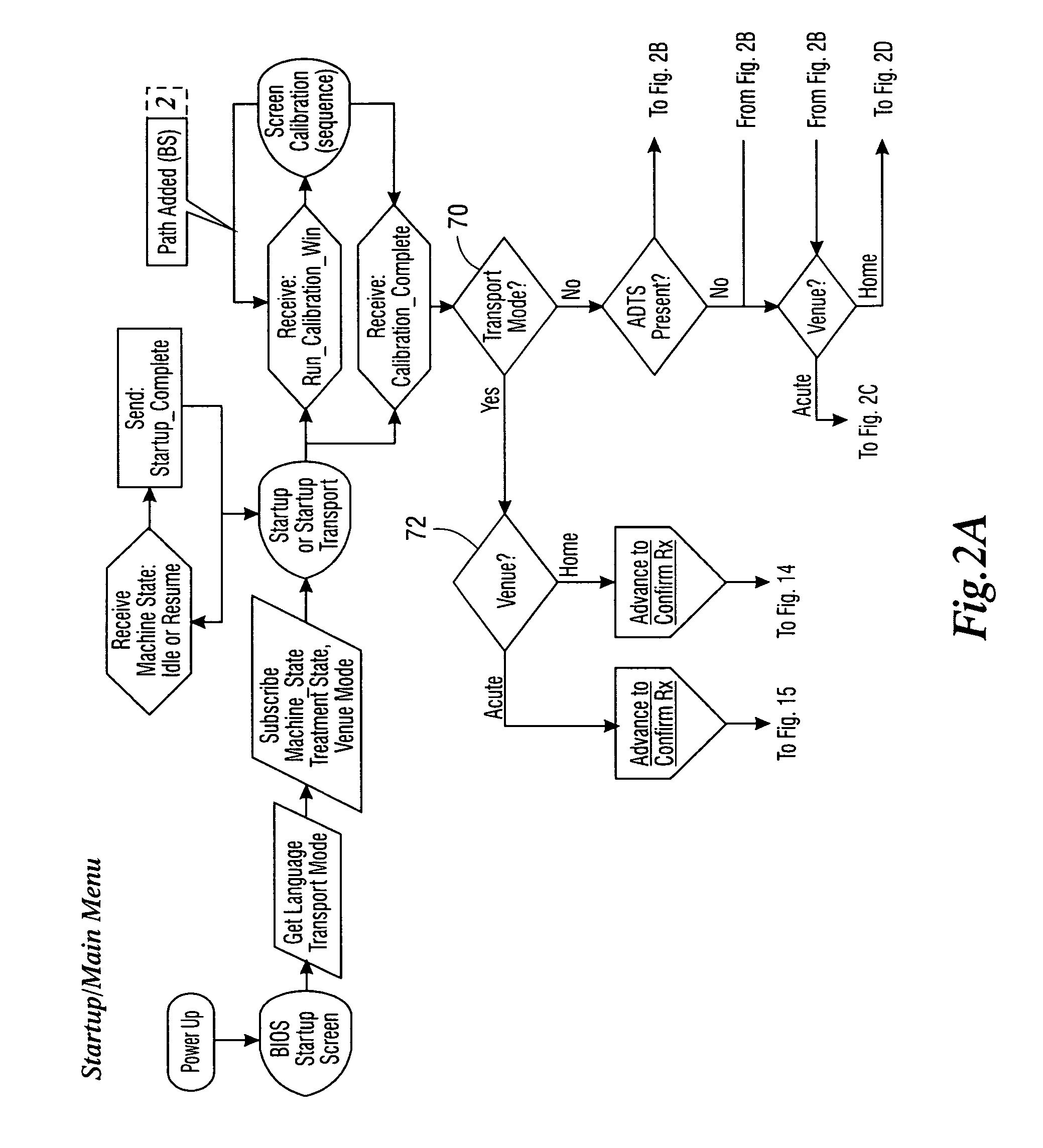 Dialysis machine with transport mode