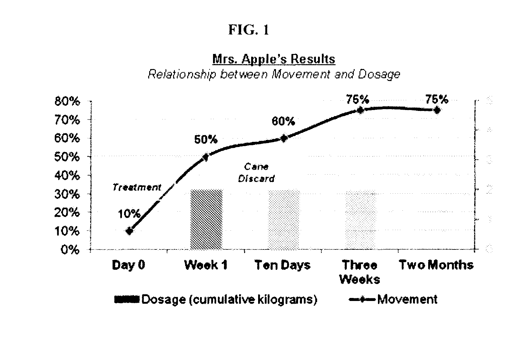 Compositions and formulations of glucosamine for transdermal and transmucosal administration