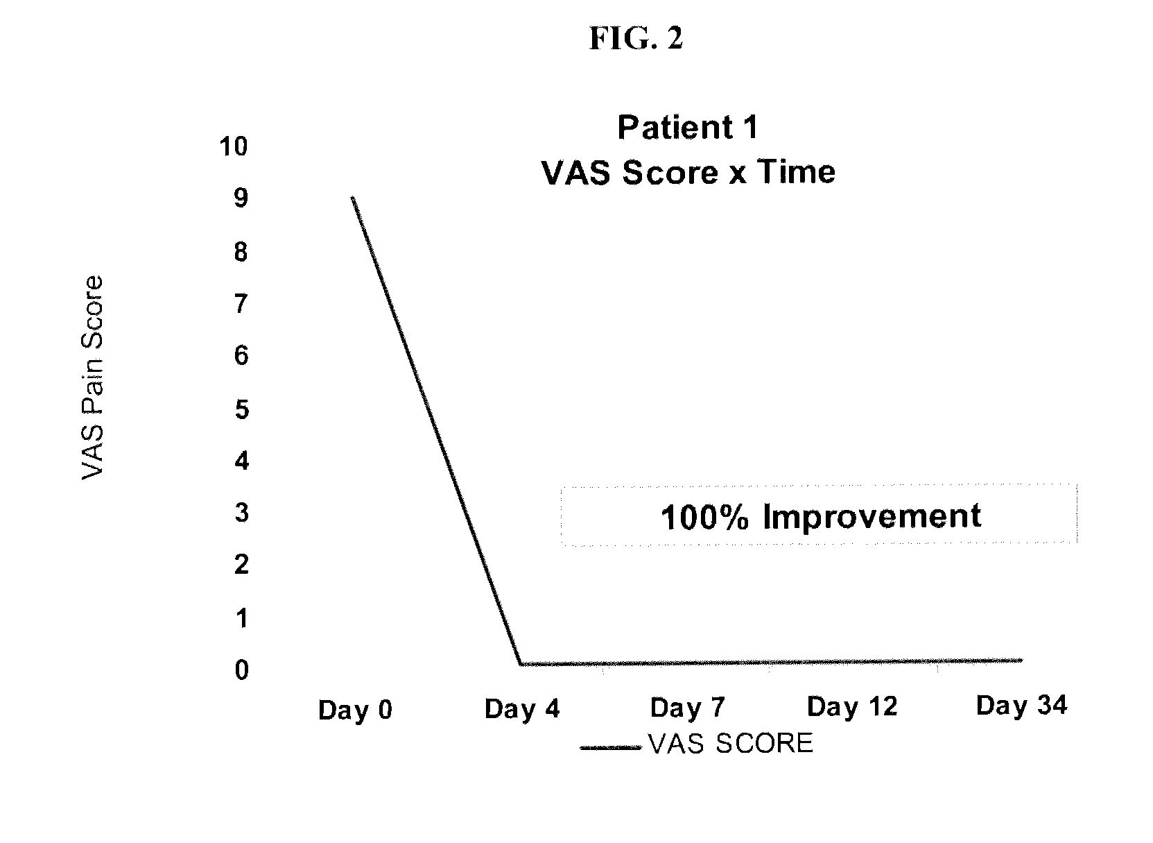 Compositions and formulations of glucosamine for transdermal and transmucosal administration