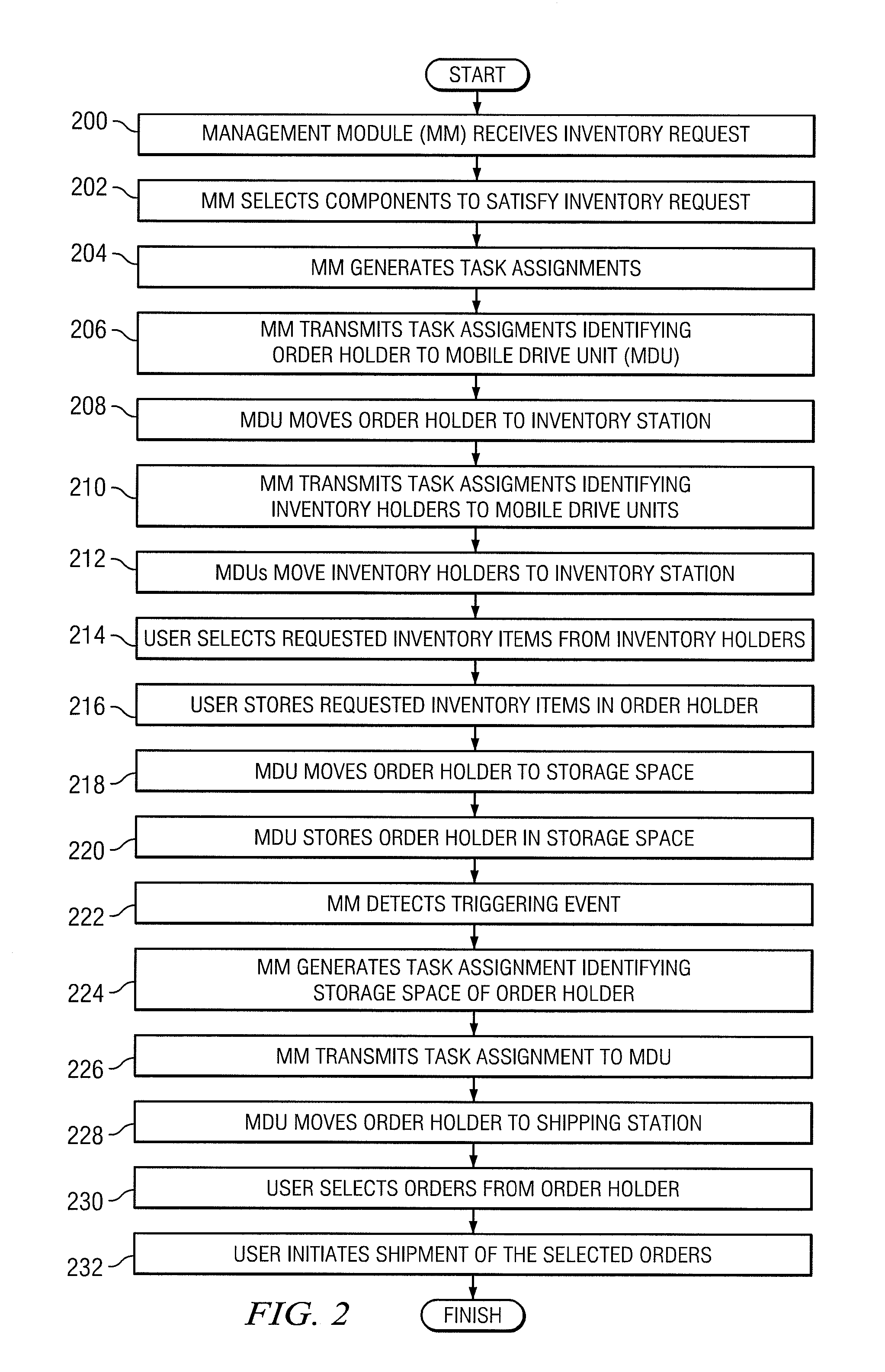 System and method for filling an order