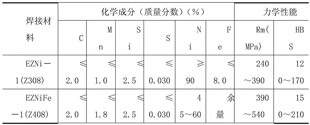 Welding repair method for large nodular iron castings