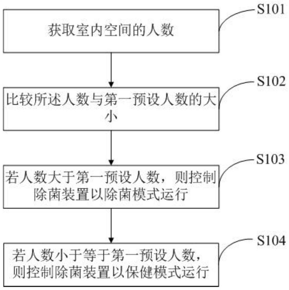 Control method of air conditioner