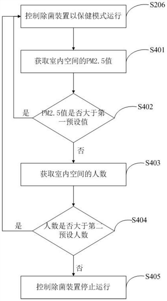 Control method of air conditioner