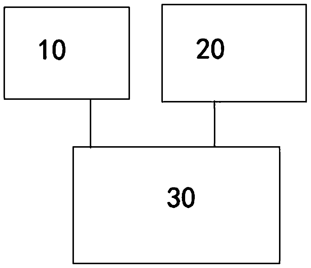 Aircraft flight safety control method, safety control system and server