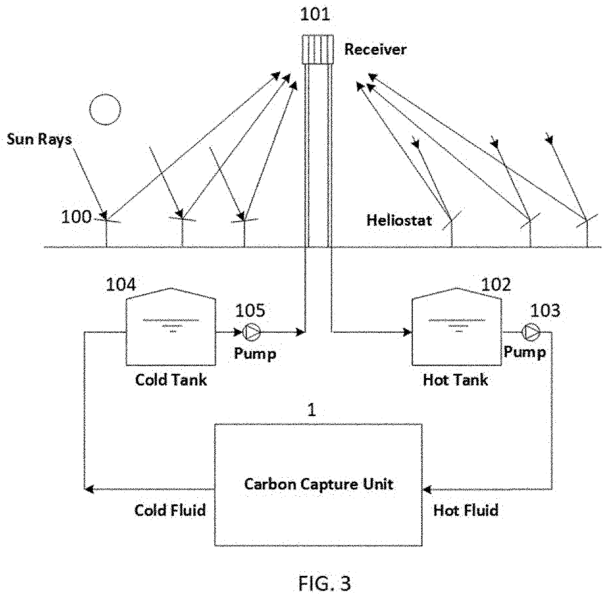 Novel approach to cost effective carbon capture from air by producing carbon negative water