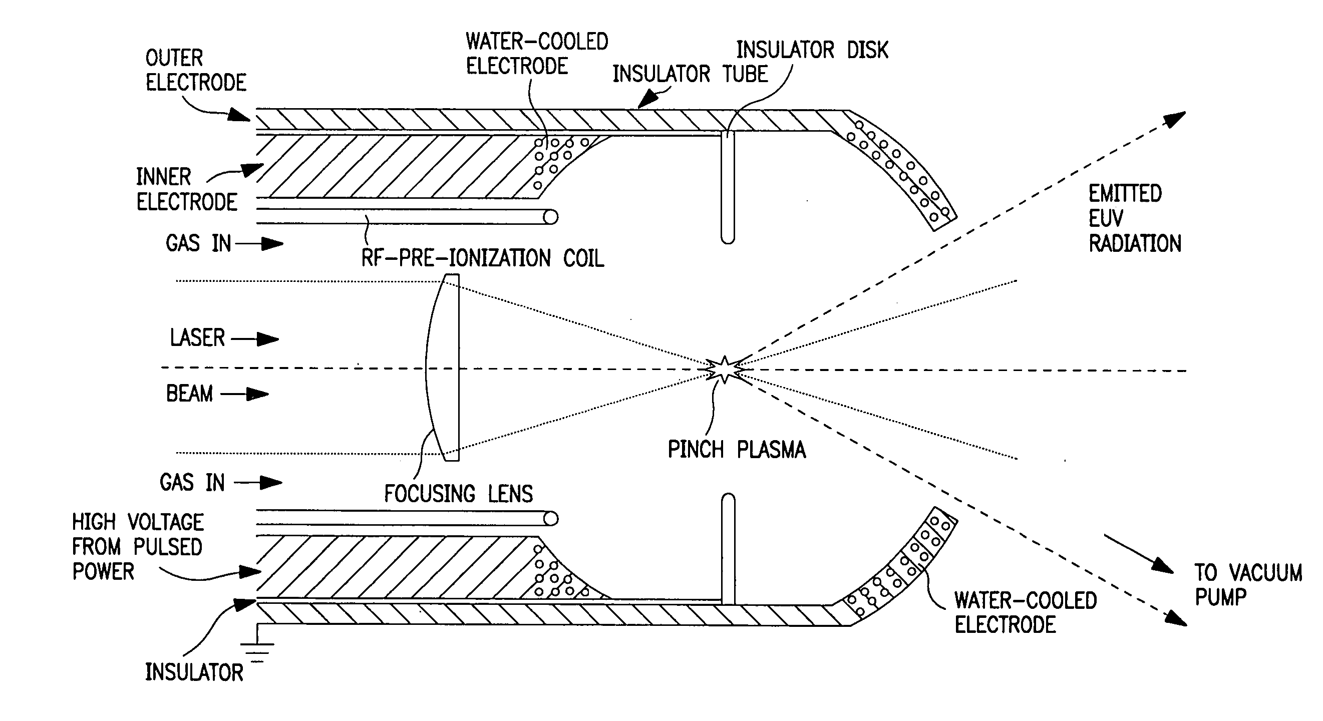 Extreme ultraviolet light source