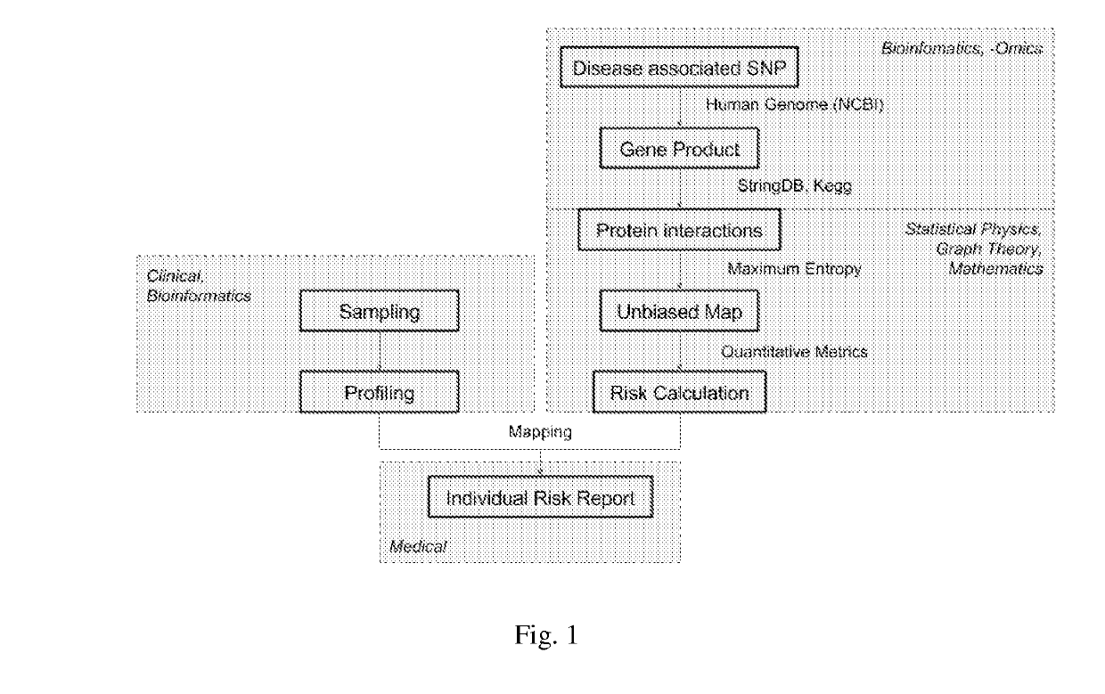 Methods for Analysis of Digital Data