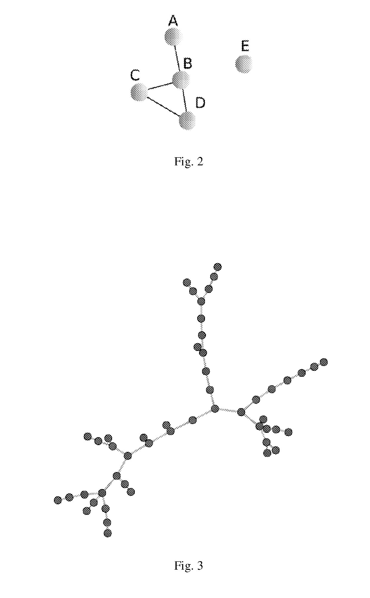 Methods for Analysis of Digital Data