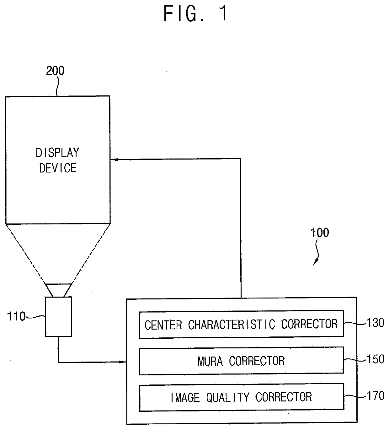 Method of generating correction data for display device, test device, and display device