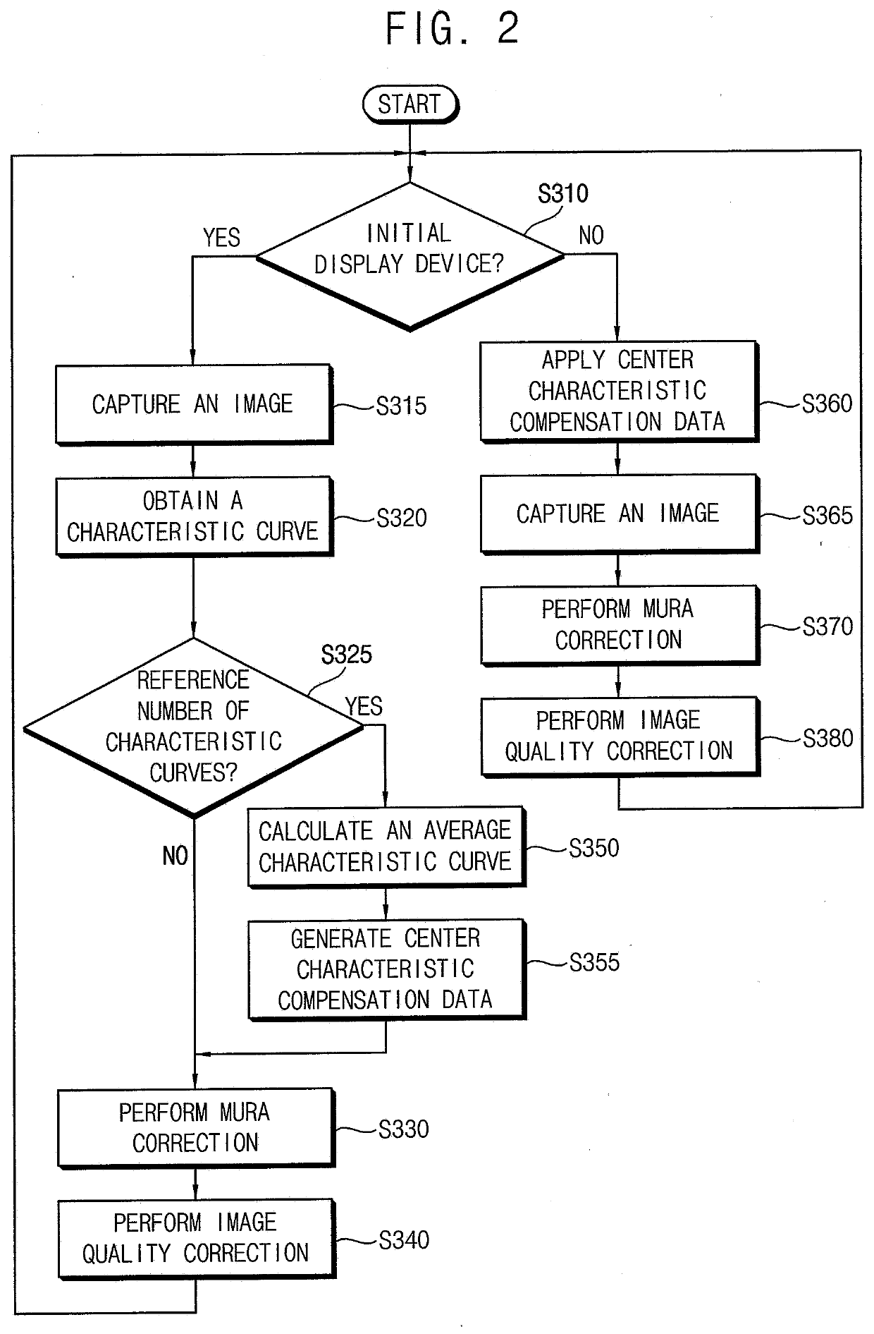 Method of generating correction data for display device, test device, and display device