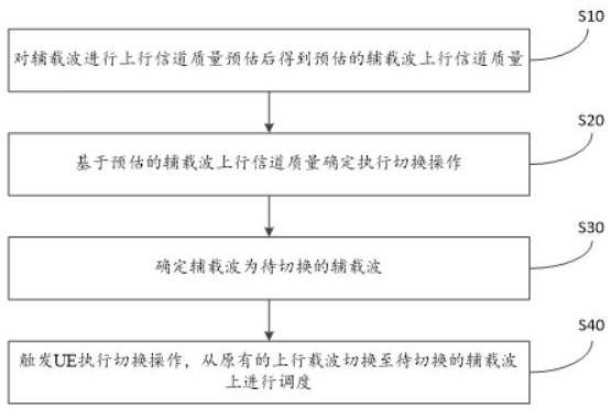 Uplink transmission method and device for carrier aggregation, and base station