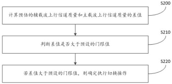 Uplink transmission method and device for carrier aggregation, and base station