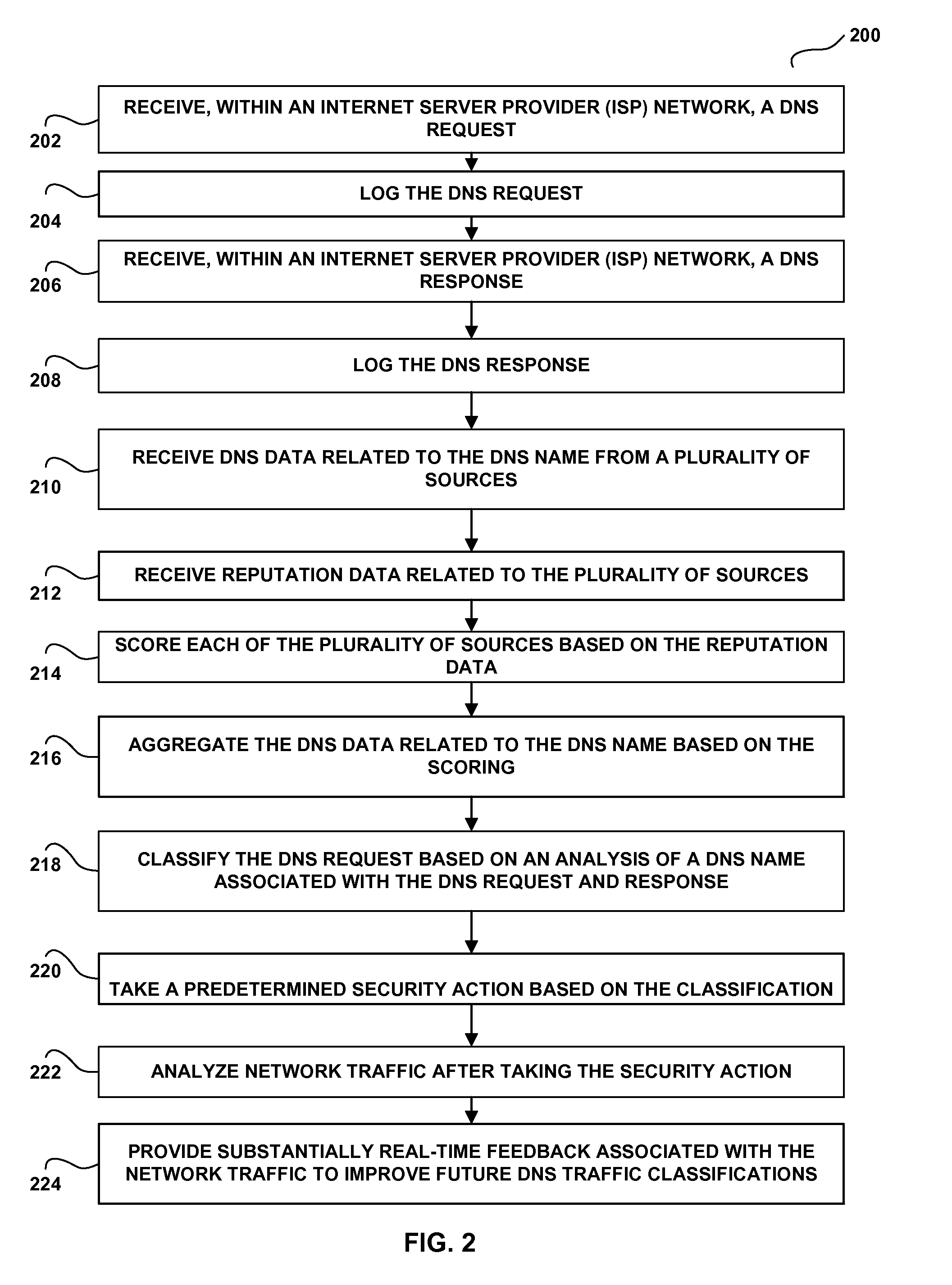 Network Protection Service