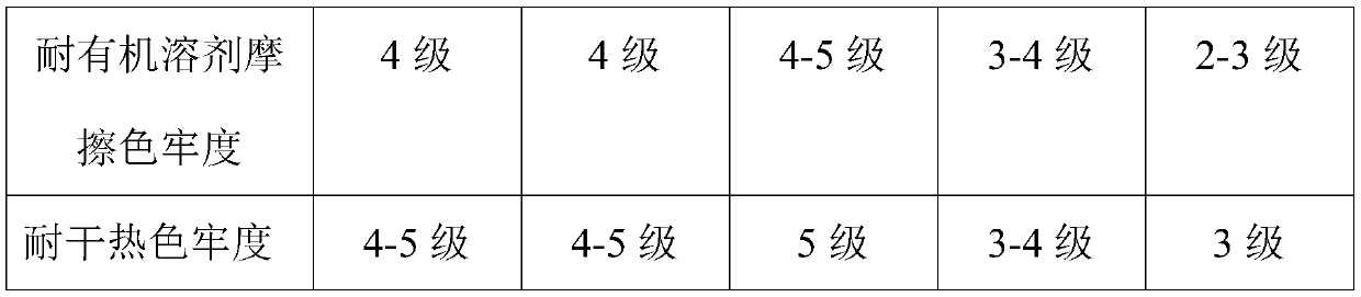 Dyeing process of regenerated polyester yarn