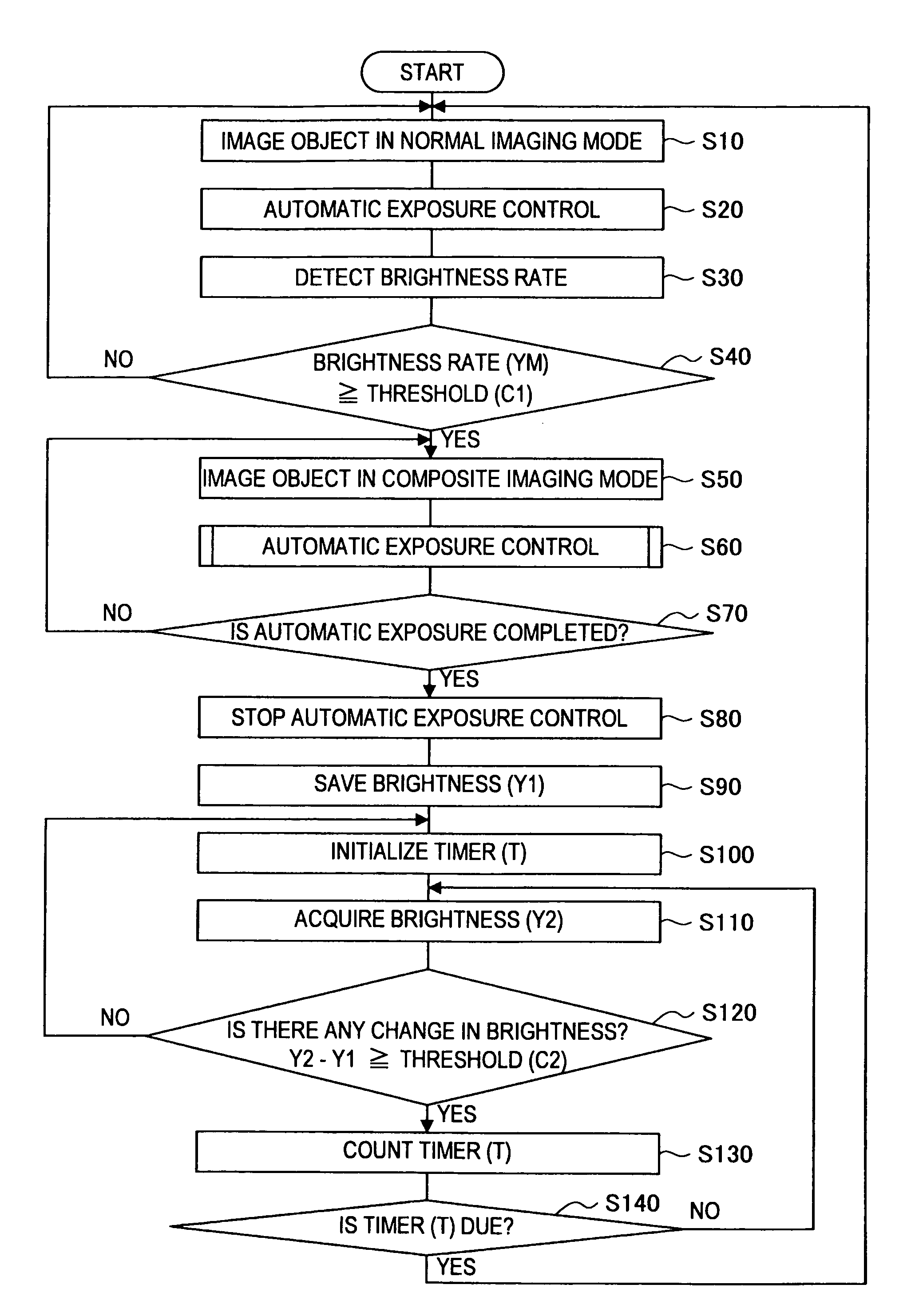 Imaging apparatus, imaging method and program