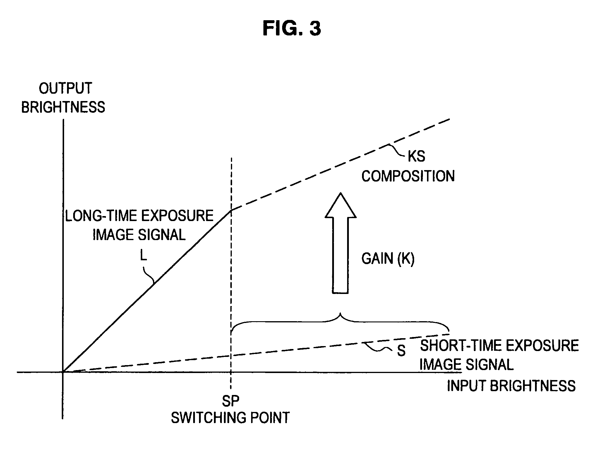 Imaging apparatus, imaging method and program