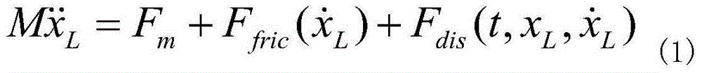 Stable adaptive robust position control method for permanent magnet synchronous linear motor