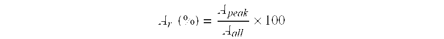 Fine zeolite particle