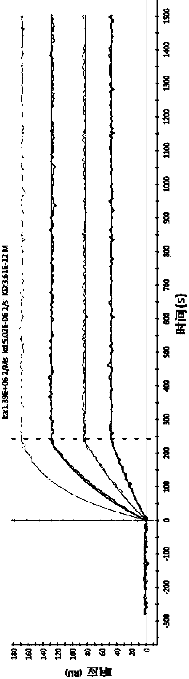 Anti-tnfα fully human monoclonal antibody and its application