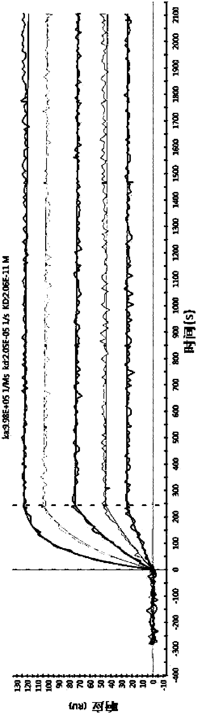 Anti-tnfα fully human monoclonal antibody and its application