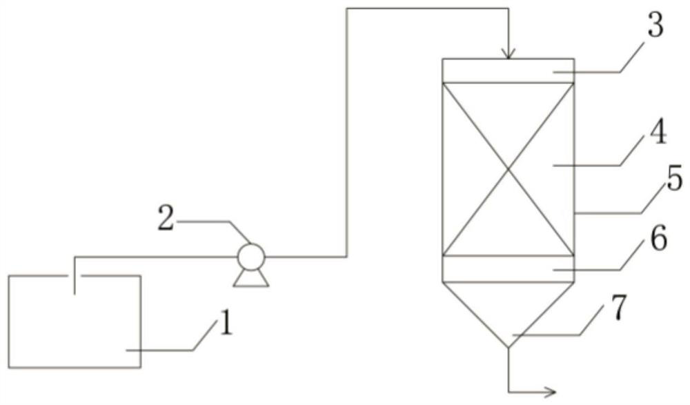 A method for treating sewage by using garbage incinerator slag