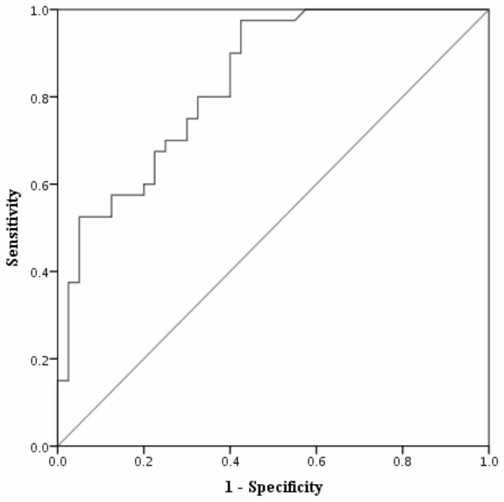 Application of miRNA-4731-3p as a diagnostic marker for primary lung cancer