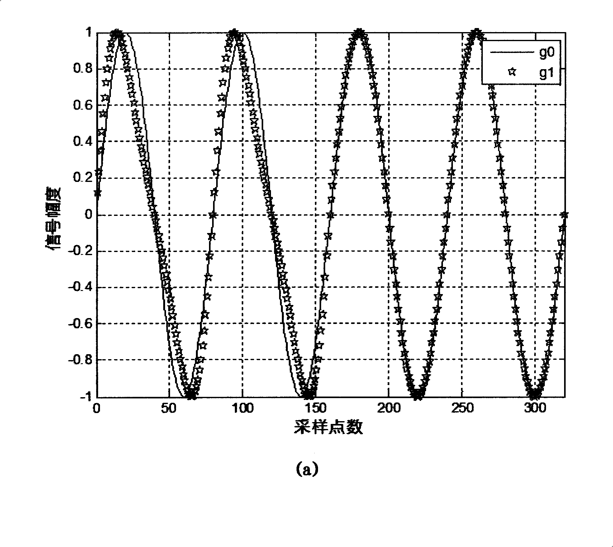 CP-EBPSK communication system for pseudorandom sequence phase modulation and communication method thereof