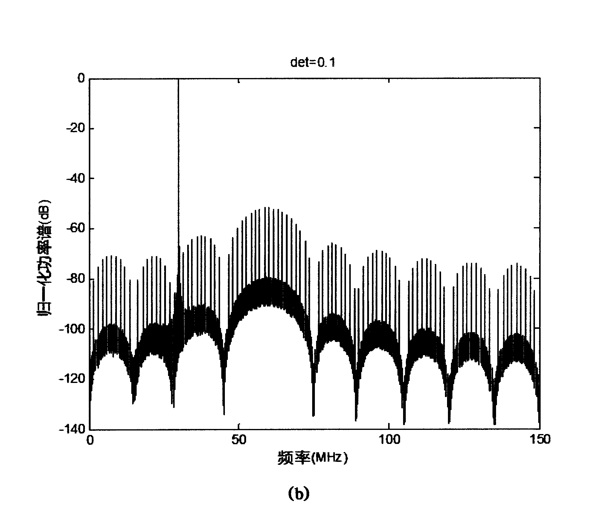 CP-EBPSK communication system for pseudorandom sequence phase modulation and communication method thereof