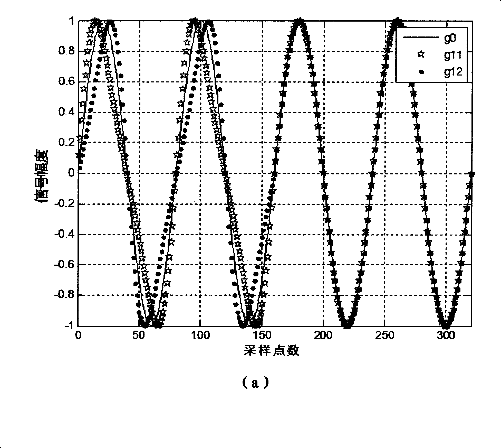 CP-EBPSK communication system for pseudorandom sequence phase modulation and communication method thereof