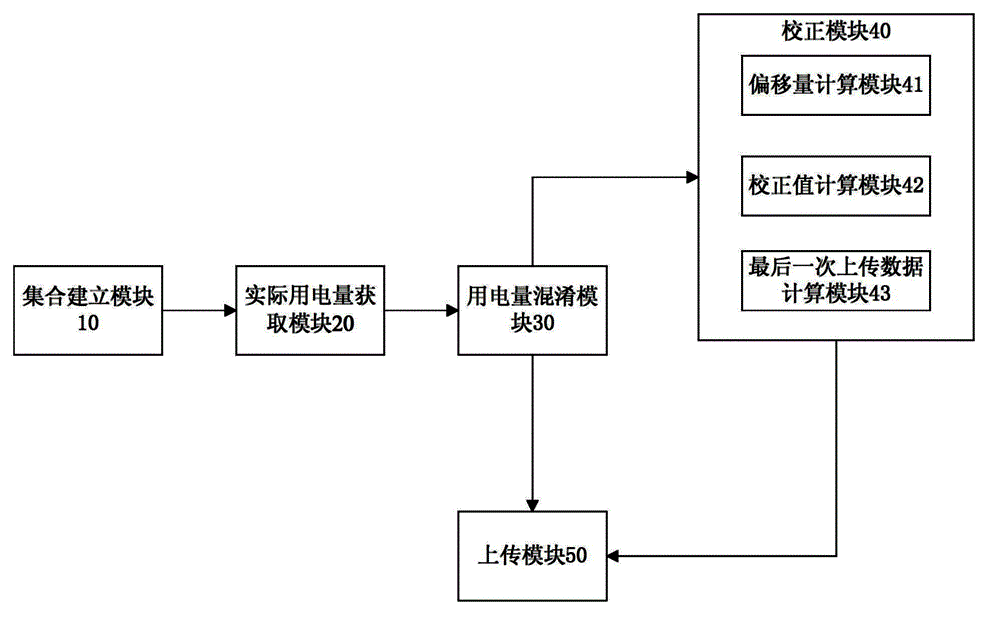 Method and system for protecting electricity consumption privacy of smart grid users