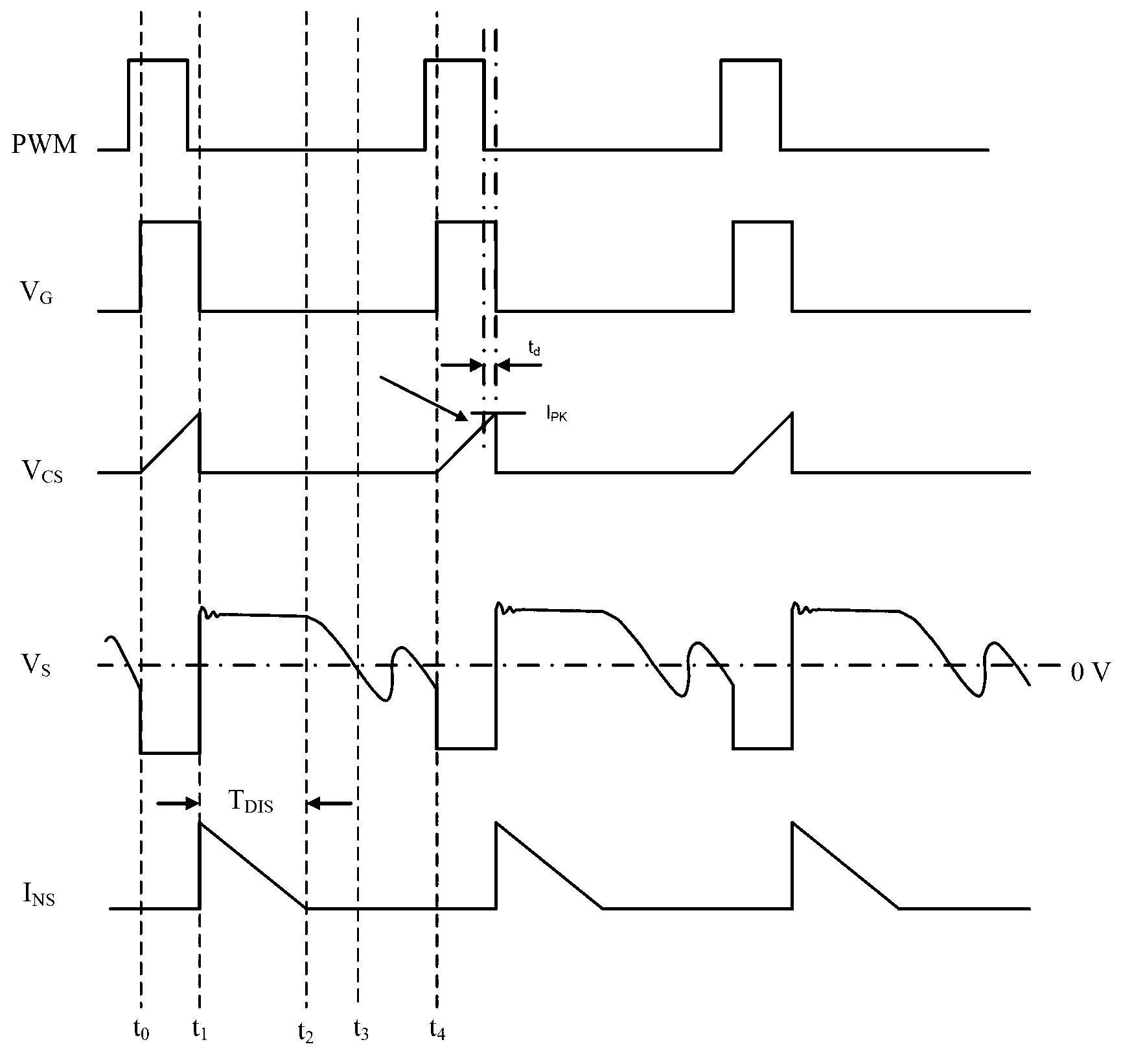 Integration switch power supply controller and switch power supply using the same