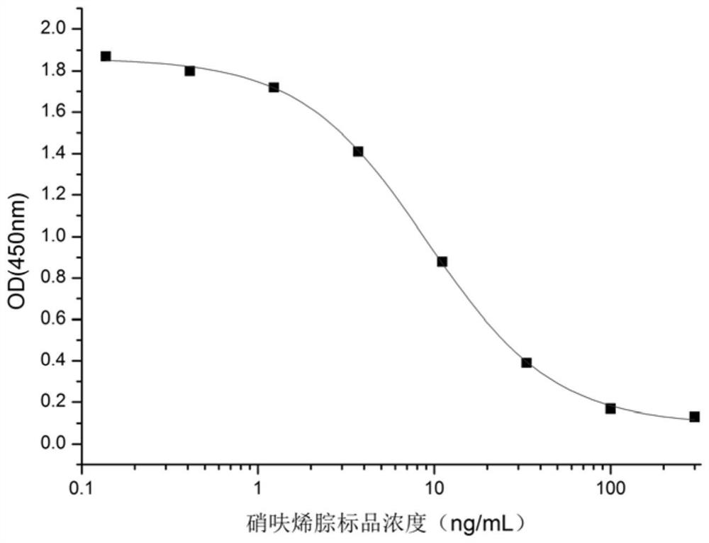 Hybridoma cell strain for secreting nitrovin monoclonal antibody and application of hybridoma cell strain