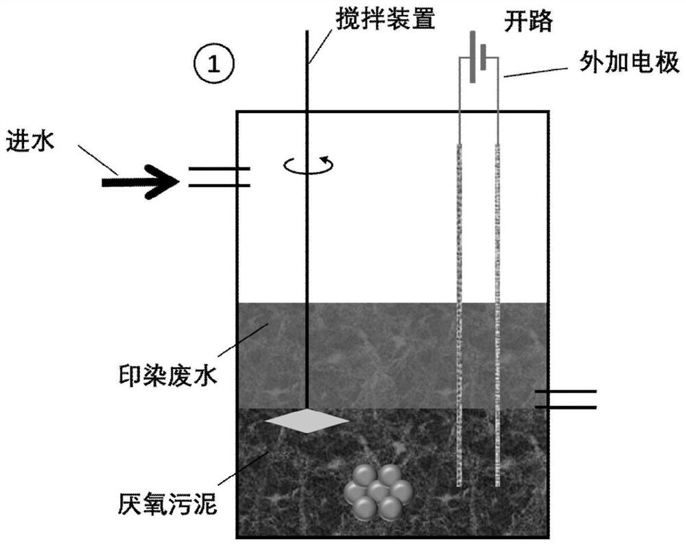 Efficient detoxification gradient treatment method for printing and dyeing wastewater based on intelligent SBR electrode process